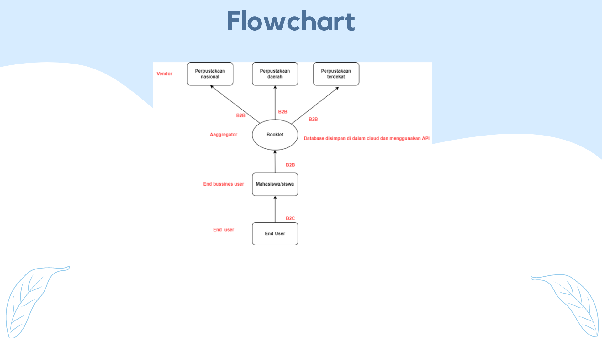 First slide