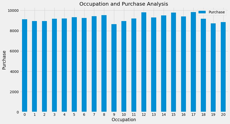 Portofolio Detail >> Exploratory Data Analysis Black Friday Sales