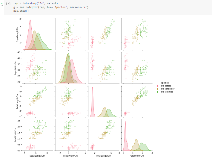 Portofolio Detail >> machine learning by utilizing the iris dataset