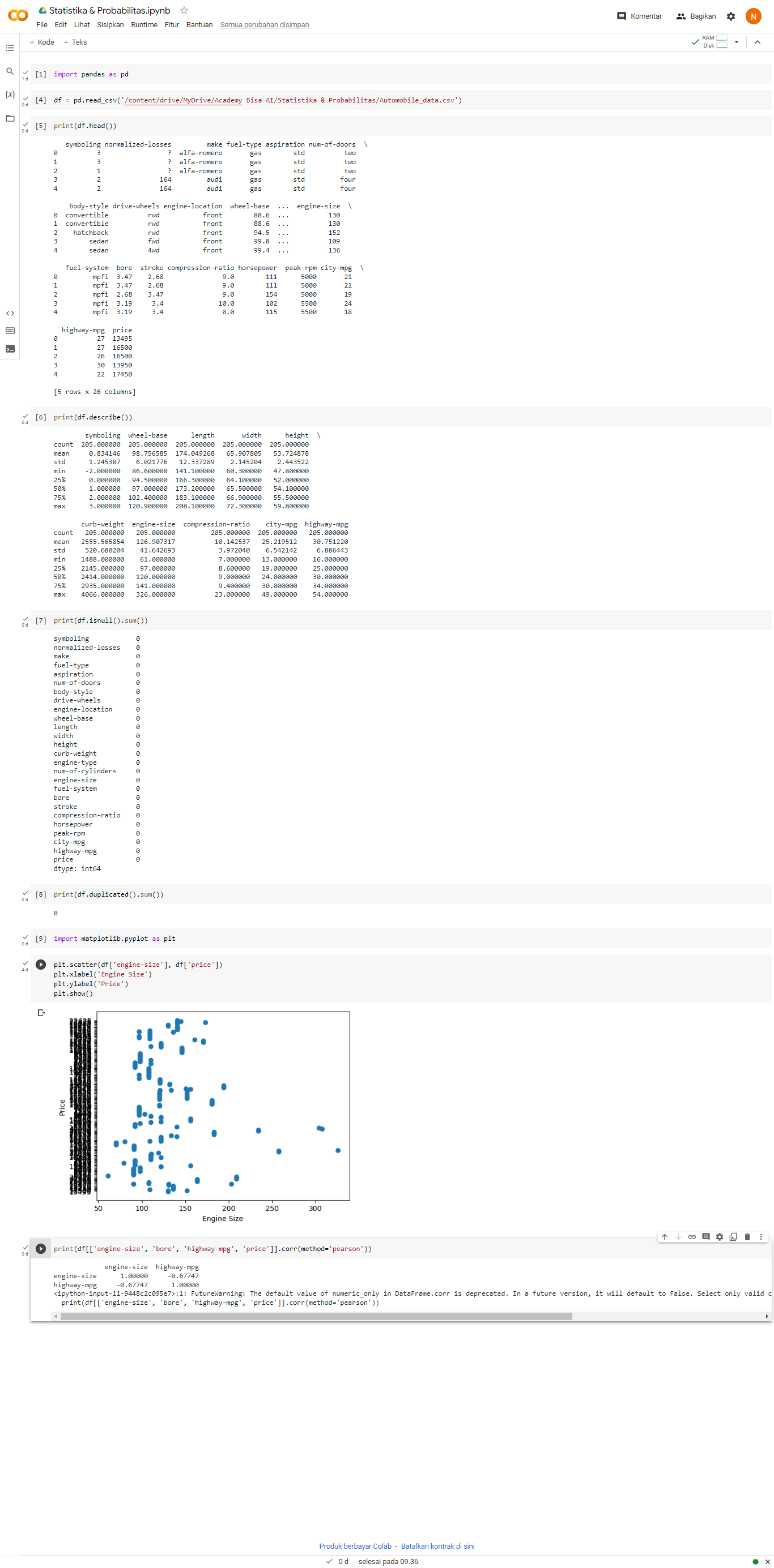 Portofolio Detail >> Car Data Analysis Using Python