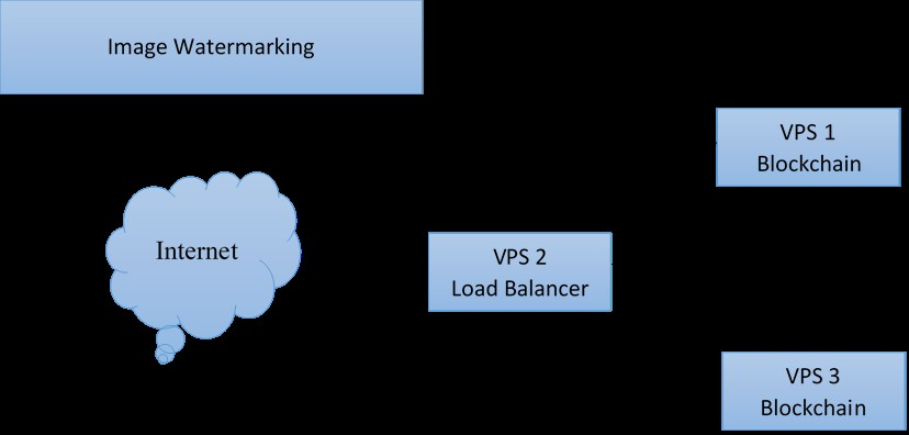 First slide