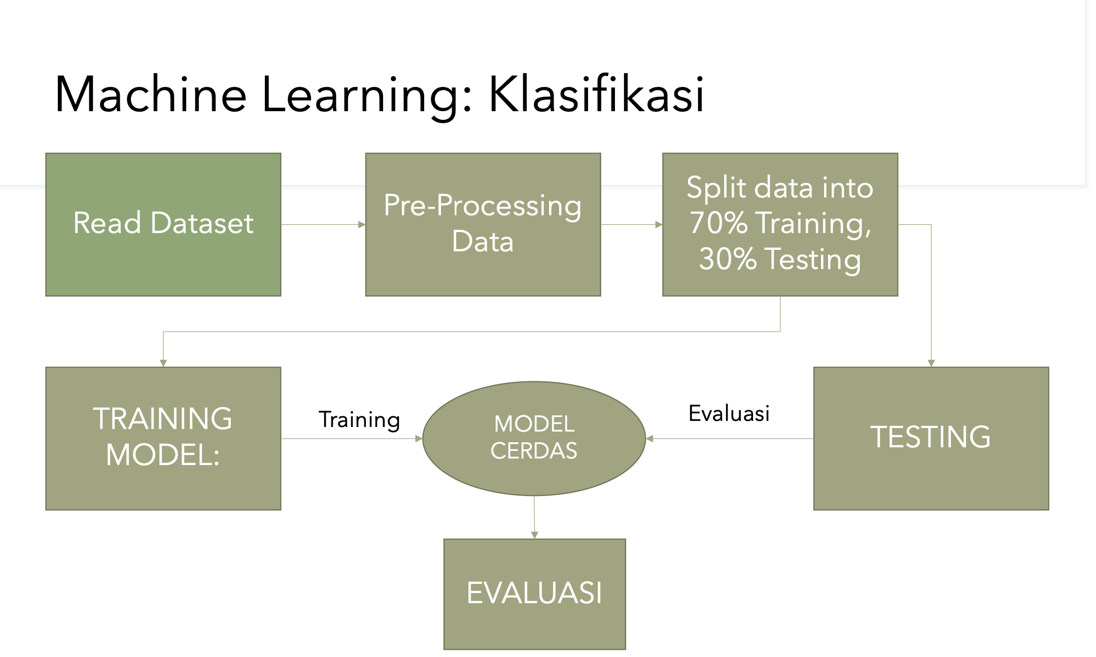 First slide