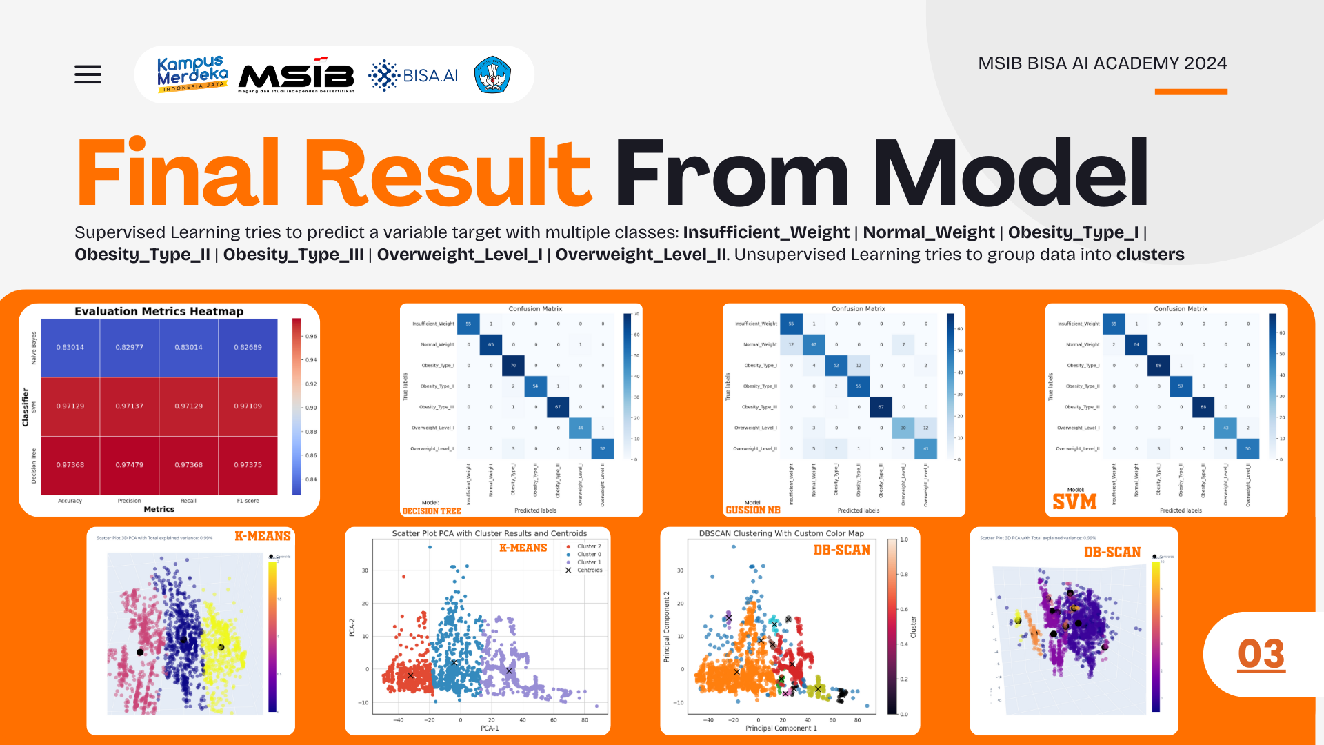 Portofolio Detail >> Machine Learning with Scikit-Learn Python