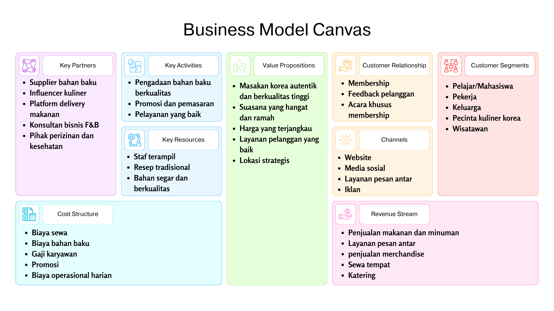 First slide