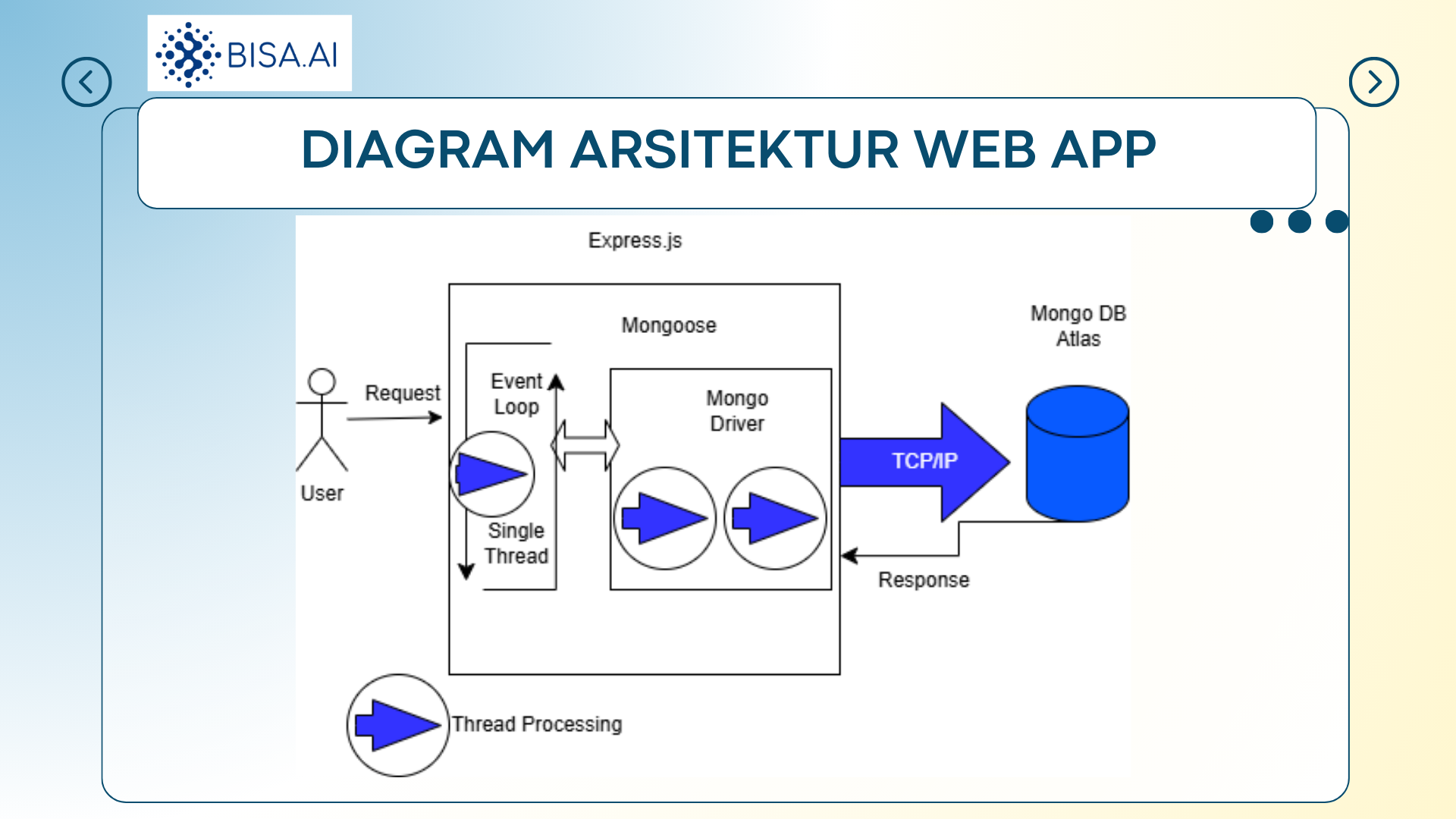 First slide