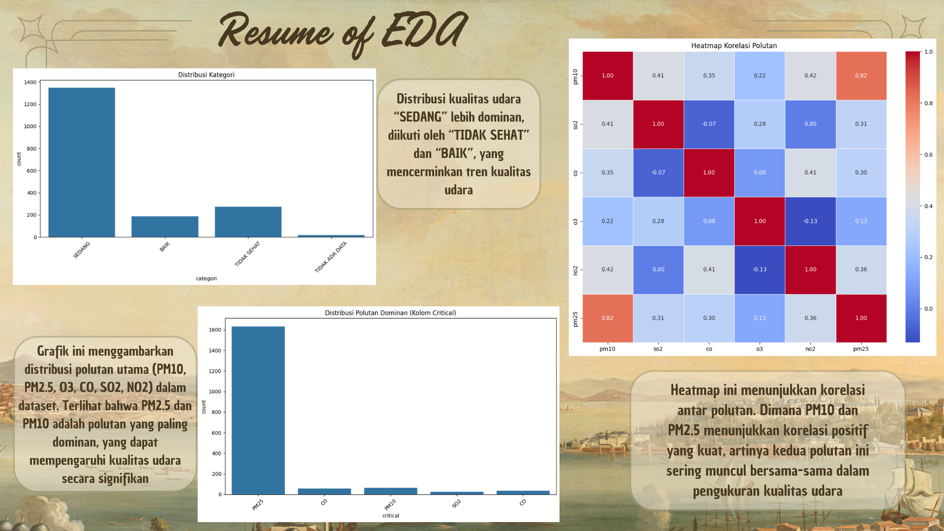 First slide