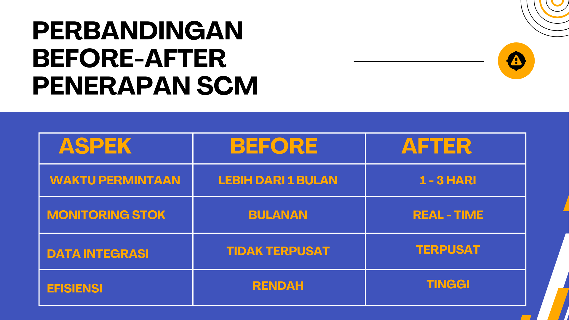 First slide
