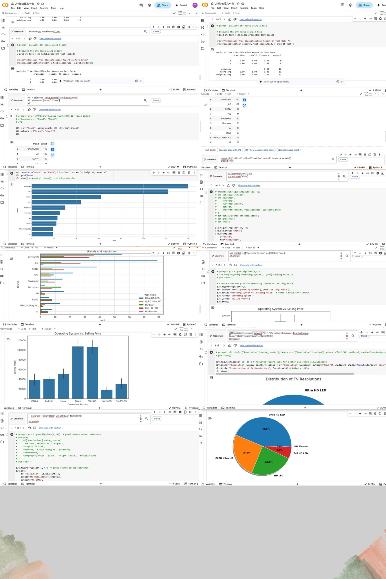 Portofolio Detail >> EDA,Machine Learning,Evaluasi,Visualisasi-data TV