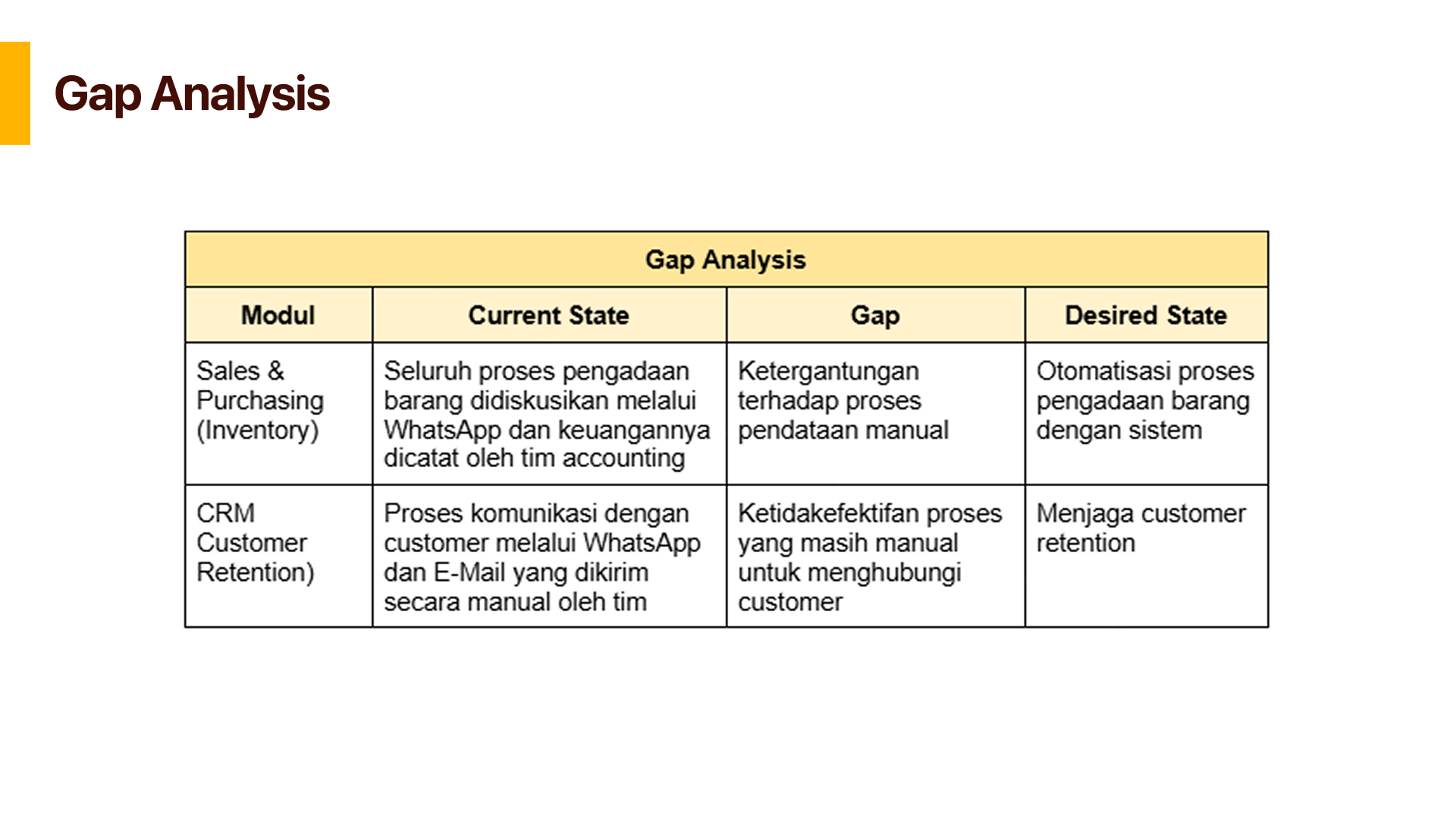 First slide