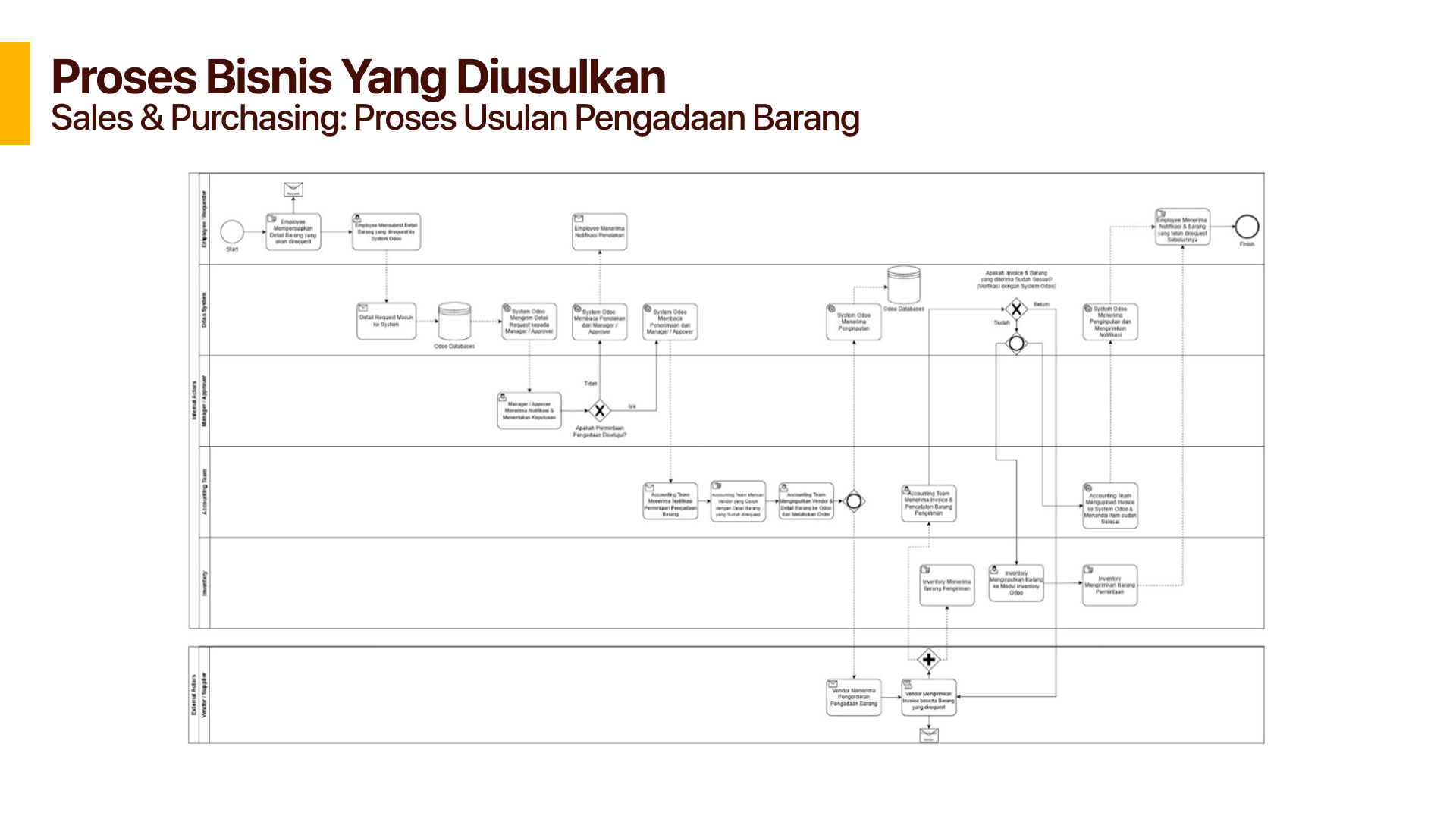 First slide
